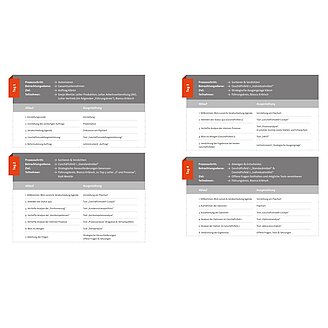 Projektplan - eine weitere Methode im Geschäftsmodellentwicklungsprozess neben Advocatus Diaboli Tools, um den Prozess vorzubereiten